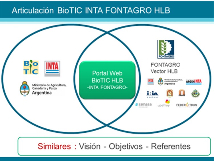 Shows the BioTic INTA union with FONTAGRO